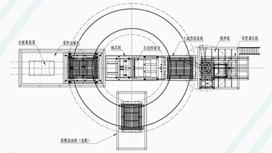 瑪納M3H全自動環(huán)形石膏墻板生產(chǎn)線-讓石膏墻板進入全新的自動化生產(chǎn)時代 瑪納M3H全自動環(huán)形石膏墻板生產(chǎn)線-讓石膏墻板進入全新的自動化生產(chǎn)時代