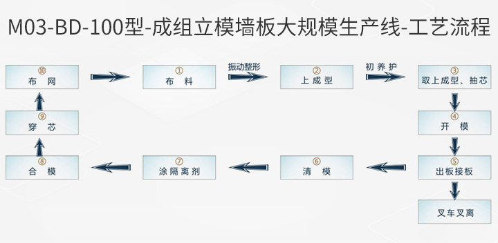1648170432129827.jpg M03-BD-100型-工藝流程.jpg